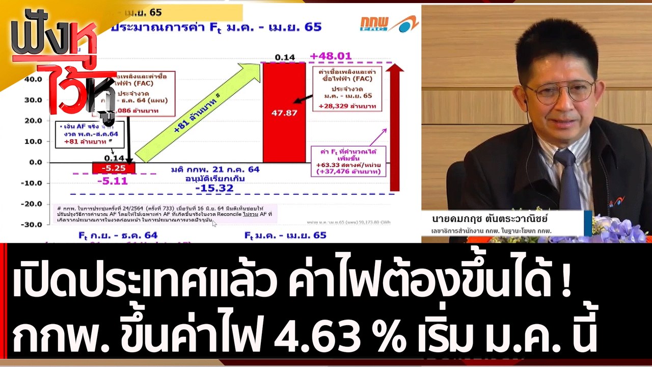 เปิดประเทศแล้ว ค่าไฟต้องขึ้นได้ ! กกพ. ขึ้นค่าไ...