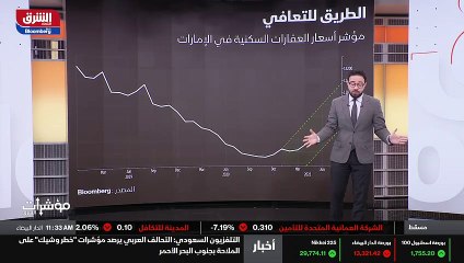 ...سعر المتر المربع في الوحدة السكنية بالدر...