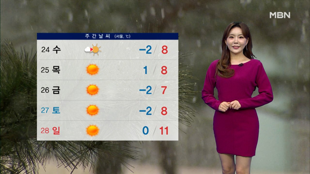[종합뉴스 날씨]밤부터 서쪽 대설…내일 아침 서울 -4도
