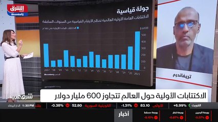 ...من طروحات عامة أولية مخيبة للآمال مثل حا...