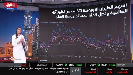 ...هنا ، خصوصا أن هذه التراجعات في اوروبا ت...