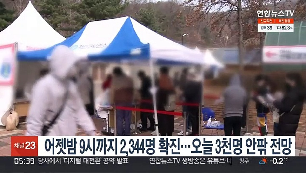 어젯밤 9시까지 2,344명 확진…오늘 3천명 안팎 전망
