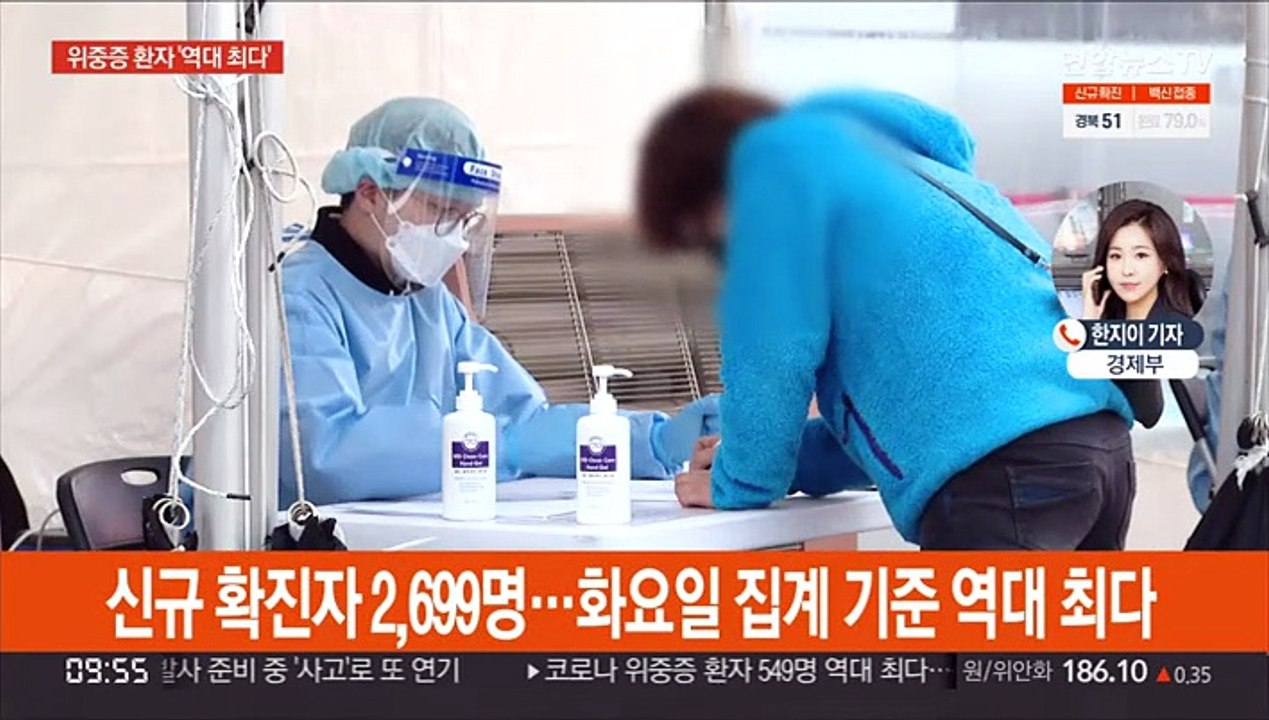 신규 확진 2,699명…위중증 549명 '역대 최다'