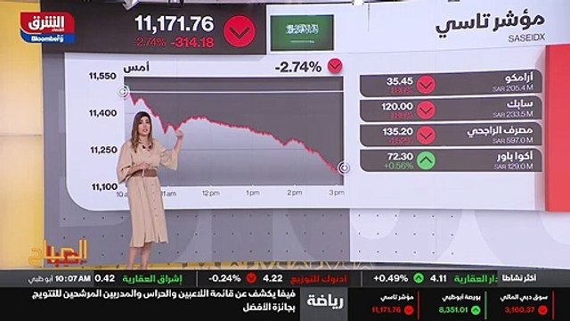 ...الى فهم املاك للتمويل ايضا نراقب وصل ارت...