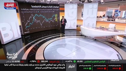 ...بعد اختيار جيران باول قيادة الفدرالي لفت...