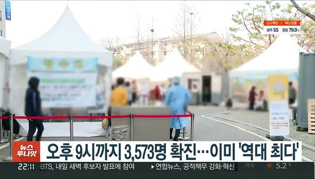 오후 9시까지 3,573명 확진…이미 '역대 최다'