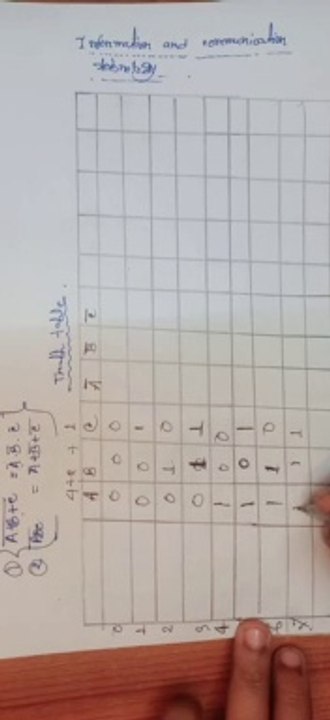 Information and Communication Technology DE MORGANS law&proven of Truth Table for 3 boolean constant||