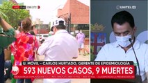 En dos días suman más de mil los nuevos casos de Covid-19 en Santa Cruz