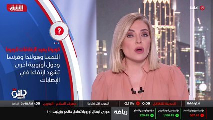 ...ان مر على انتشار وباء كورونا اغلاقات واج...