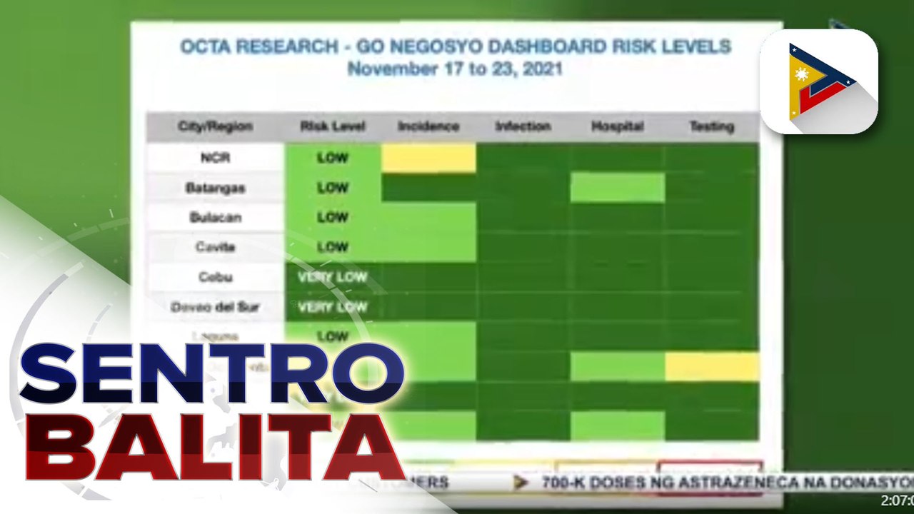 COVID-19 situation ng Pilipinas, puwede nang sabihin na kontrolado na, ayon kay NTF Special Adviser Dr. Herbosa