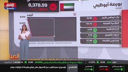 ...السهم لا يزال ايضا في بداية هذه الجلسة ع...