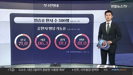 [그래픽뉴스] '첫 4천명대'