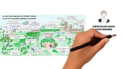 Bâtiments résilients face au changement climatique