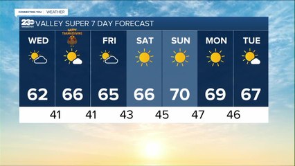 23ABC News weather for Wednesday, November 24, 2021