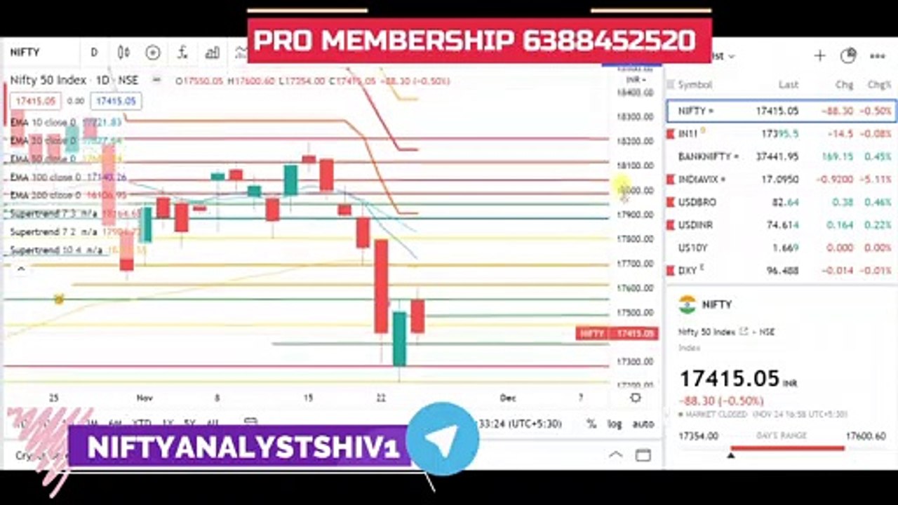 Nifty Prediction 25 THURSDAY NOV 2021  Bank Nifty Prediction 25 THURSDAY NOV 2021  Monthly Expiry