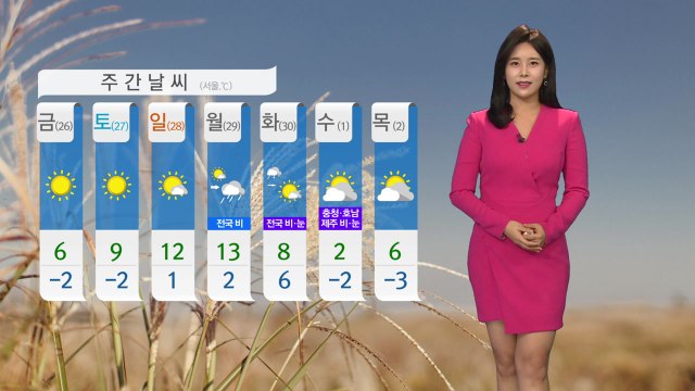 [날씨] 출근길 추위 주춤...대부분 영상권 / YTN