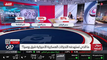 ...في تدخل في تحالف رباعي طبعا الذي هو تحال...