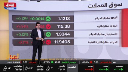 ...أحد المؤشرات الفنية المهمة التي يتبعها ا...
