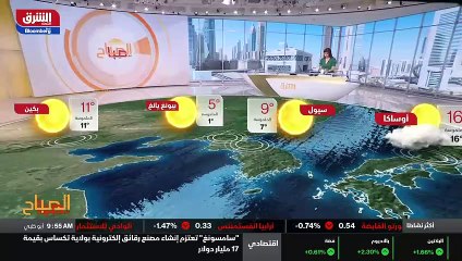 ...اسواق قلقة كيف سيكون أداء هذا الاقتصاد و...