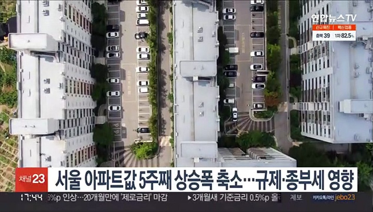 서울 아파트값 5주째 상승폭 축소…규제·종부세 영향