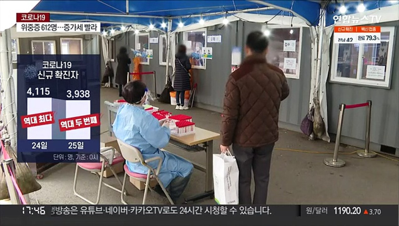 위중증 사태 이래 최대 612명…확진자는 두 번째