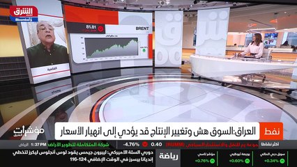 ...وبالتالي انخفاض الاسعار النفطية وعودتها ...