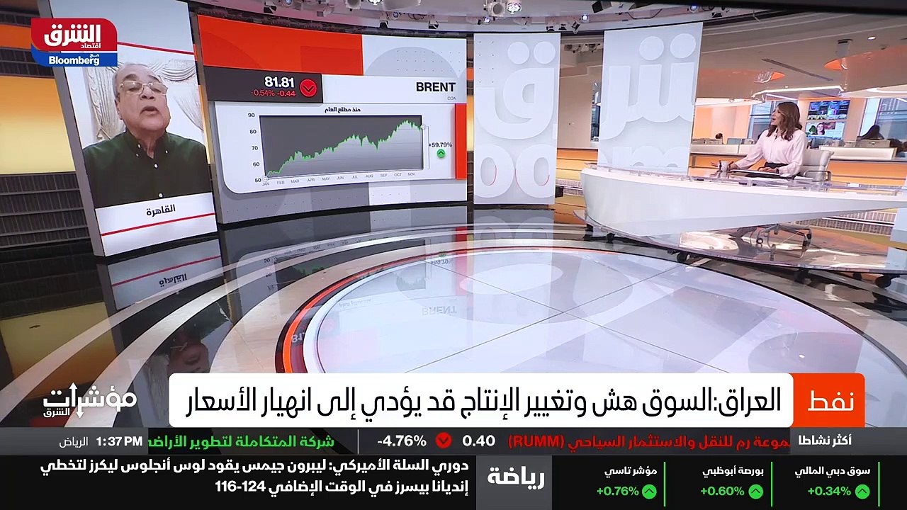 ...وبالتالي انخفاض الاسعار النفطية وعودتها ...