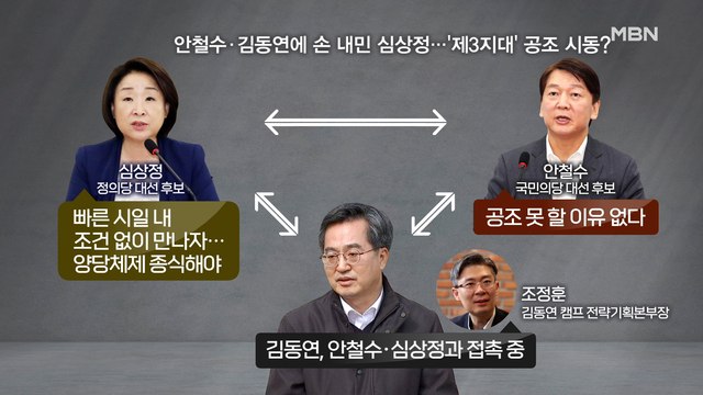 [백운기의 뉴스와이드] 제3지대 공조 / 국민의힘 선대위 '개문발차' / 이재명 연일 사과