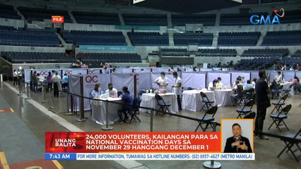 24,000 volunteers, kailangan para sa national vaccination days sa November 29 hanggang December 1 | UB