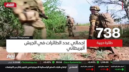 ...خمسة و سبعين ألفا ، بينما يصل عدد القطع ...