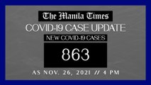 PH logs 863 new Covid-19 cases as of Nov. 26, 2021 | 4 PM