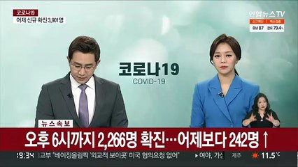 [속보] 오후 6시까지 2,266명 확진…어제보다 242명↑