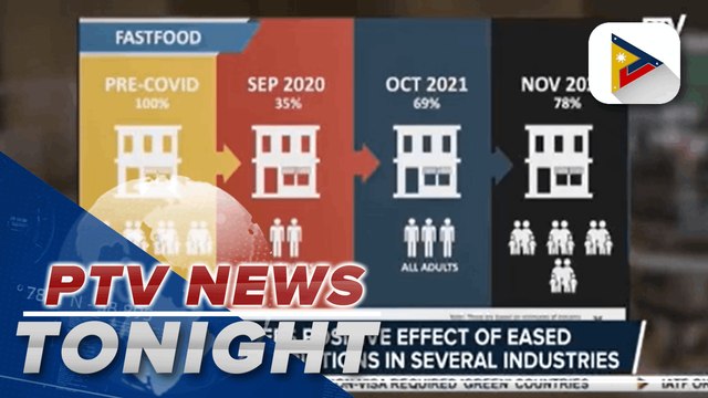 NEDA sees positive effect of eased mobility restrictions in several industries