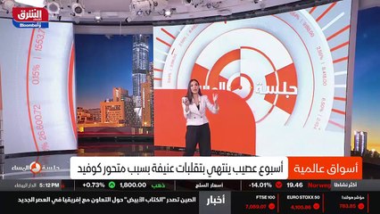 ...هذا هو مؤشر الفكس مؤشر التقلبات الذي يظه...