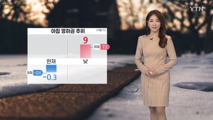 [날씨] 주말 아침 영하권 추위, 동해안 건조특보 / YTN