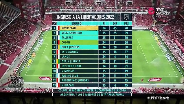 Torneo Liga Profesional de Futbol 2021: Indepediente 0 - 0 Boca (Primer Tiempo)