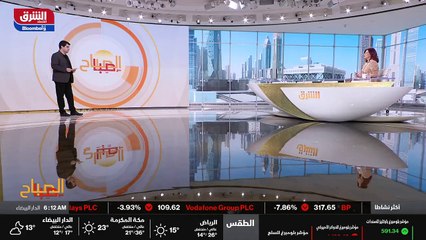 ...تراجعات وأيضا البيت . كم تراجع بنسبة كبي...