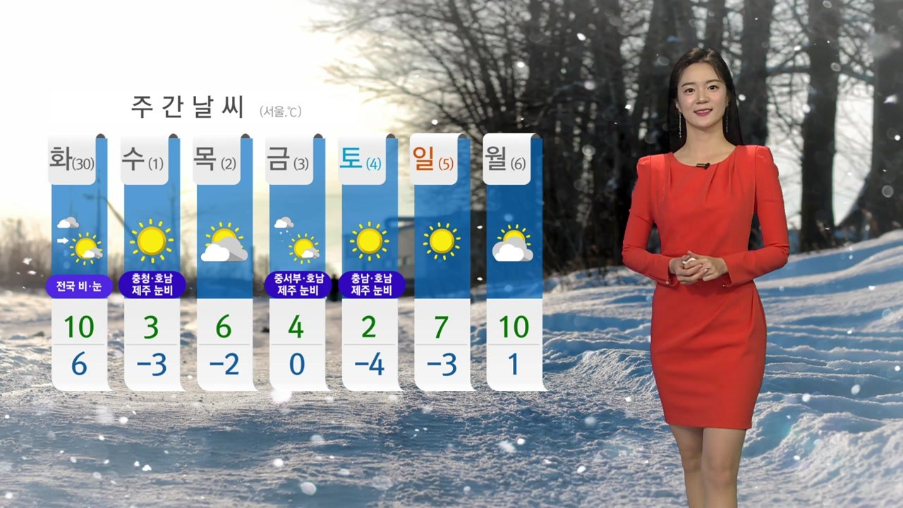[날씨] 내일 추위 주춤, 중부 지방 '미세먼지 기승' / YTN