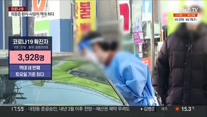 위중증·사망 동반 최대치…확진자도 주말로는 최대