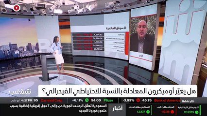 ...عن حركات تصحيح هي حقيقية سوف تواجه هذه ا...