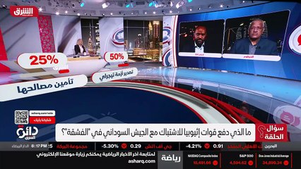 ...أياد بما يجري هي ميليشيات منفلتة . فراغ ...
