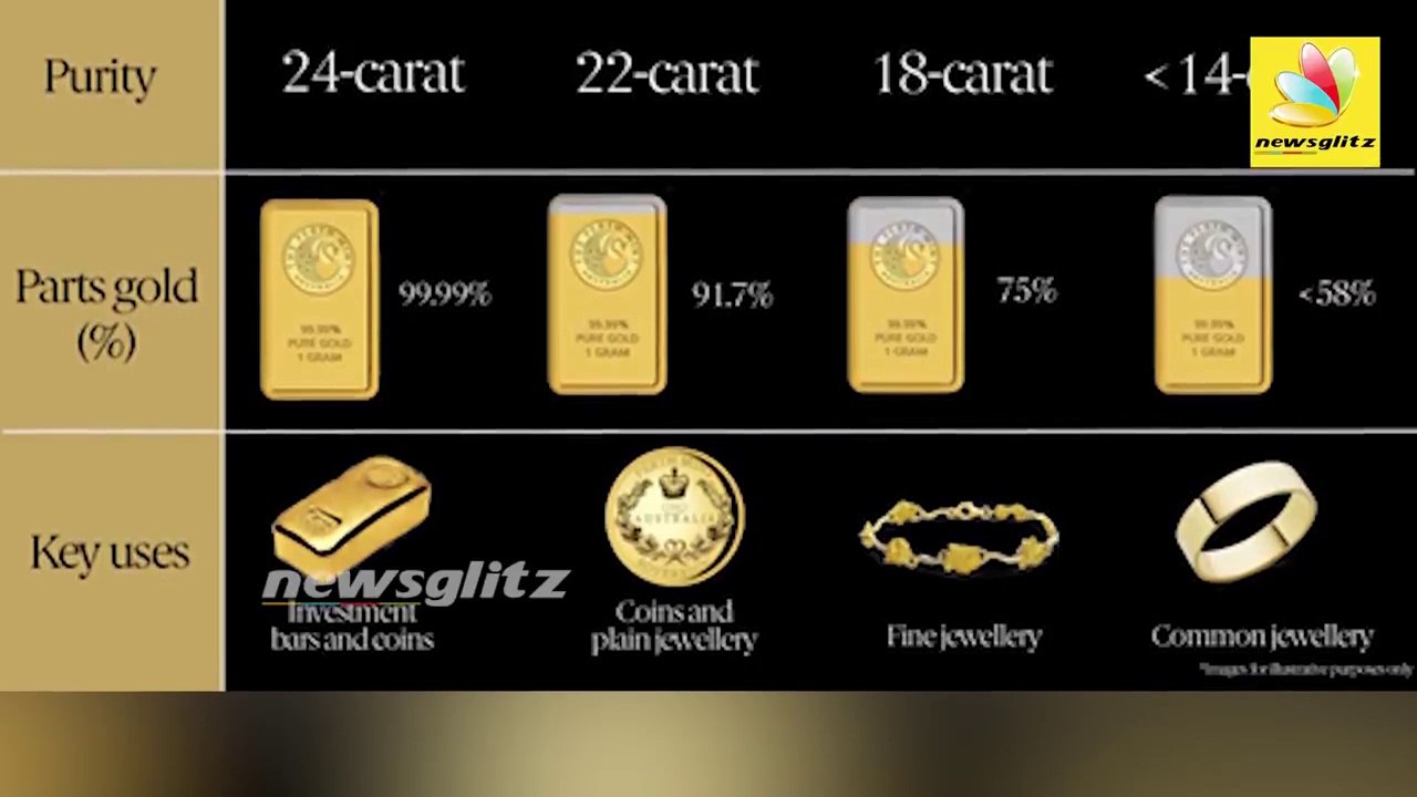 tamil தங்க கலப்படம்