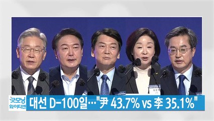 [YTN 실시간뉴스] 대선 D-100일..."尹 43.7% vs 李 35.1%" / YTN