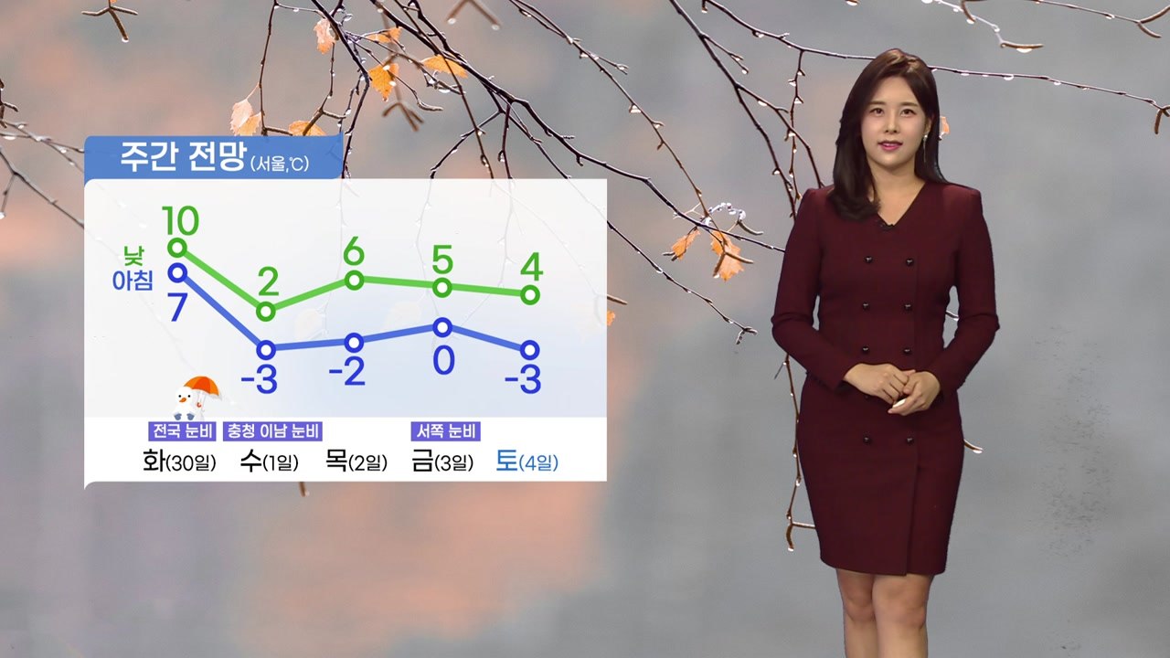 [날씨] 오늘 추위 주춤...수도권·충청 미세먼지 '나쁨' / YTN