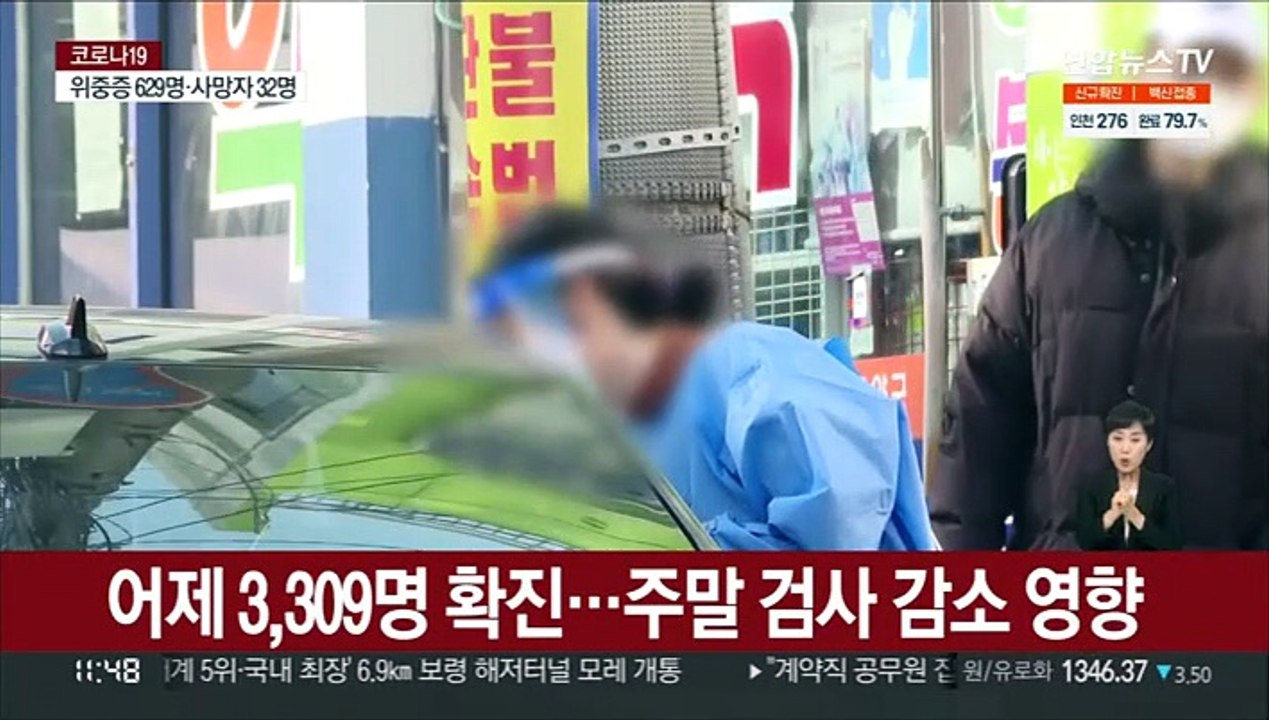 3,309명 확진…수도권 중환자 병상 96개 남아