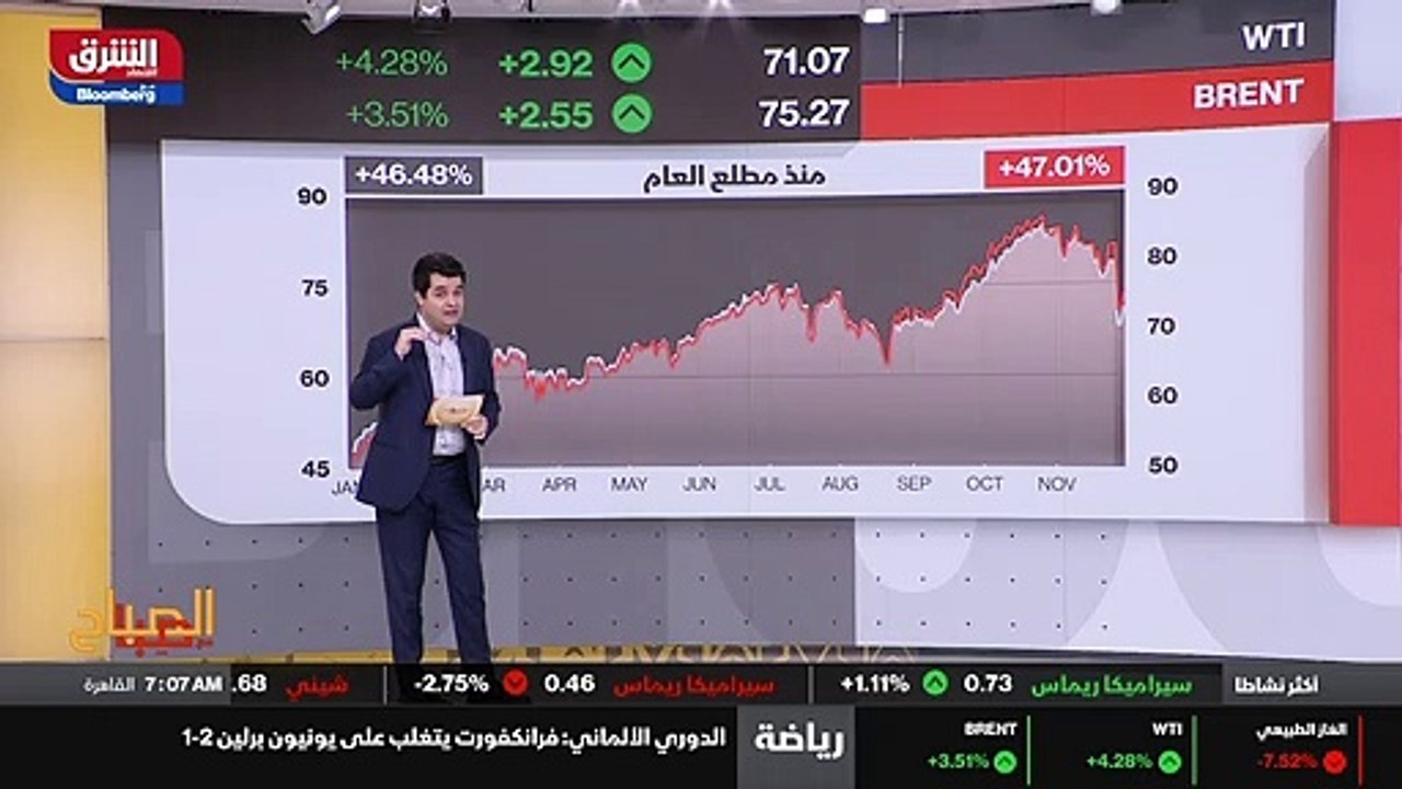 ...مع هل عادت بمؤشر ستاندرد اند بورز خمس مئ...