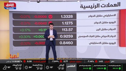 ...مستثمرين يوم الجمعة الدولار يعود من جديد...