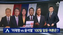‘이재명 vs 윤석열’…대선 100일 앞둔 여론은?