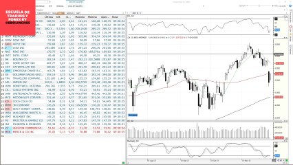 Así abre Wall Street