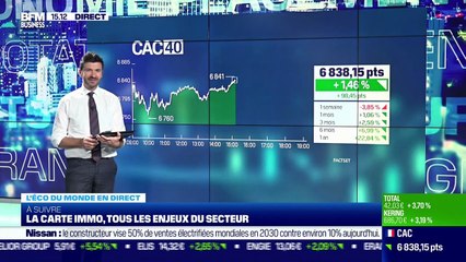 Fabrice Montagné (Barclays IM) : le retour des inquiétudes sanitaires pourrait-il retarder l'ajustement monétaire ? - 29/11